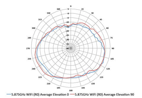 best wifi access point for business