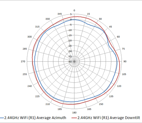 access point wifi 6 mesh