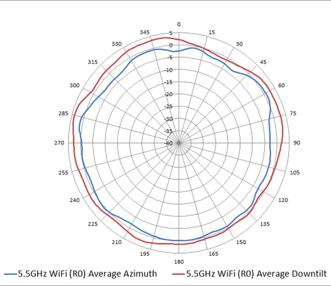 access point wifi 6 mesh