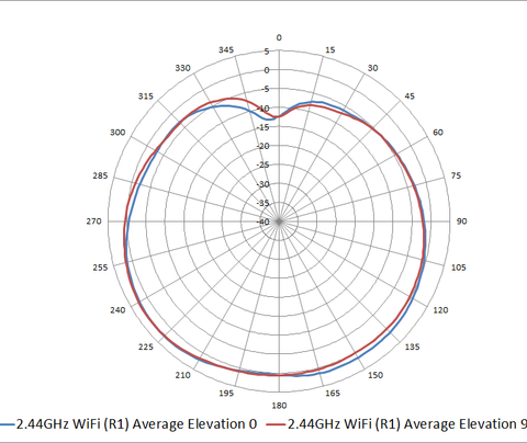 best wifi 6 access point for home