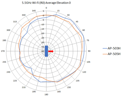 aruba remote access point