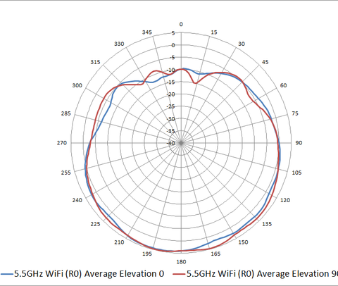 dual band access point