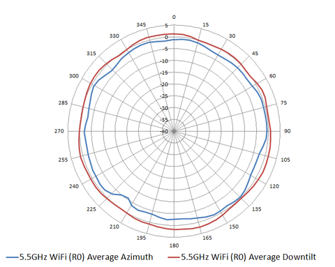 access point wifi 6