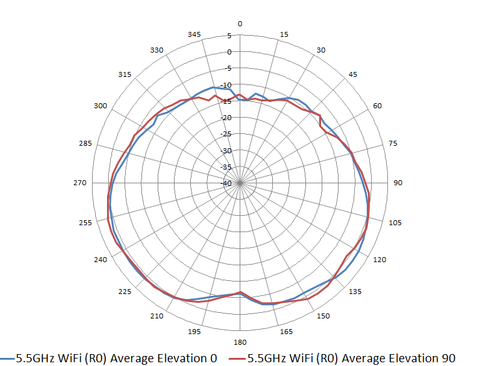 dual band access point