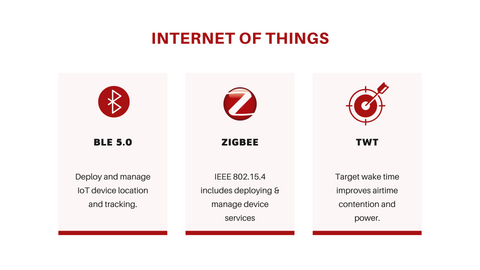 wifi 6e access point