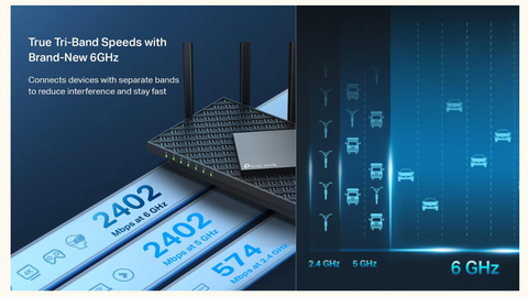 best tri band wifi 6 router