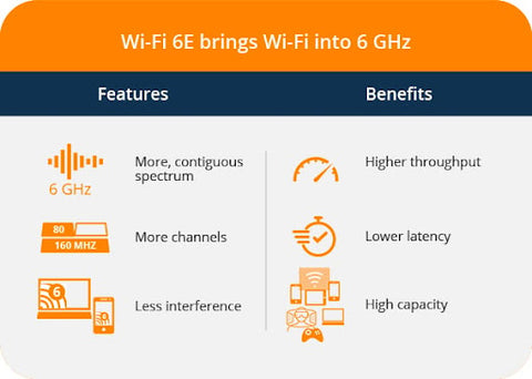 aruba wifi 6e access point