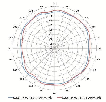 aruba wireless access point 203R