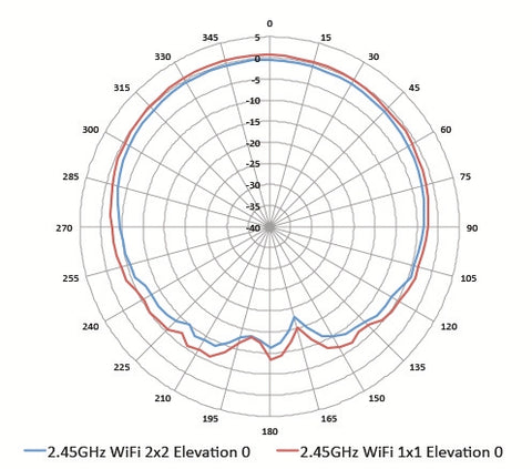 aruba remote access point