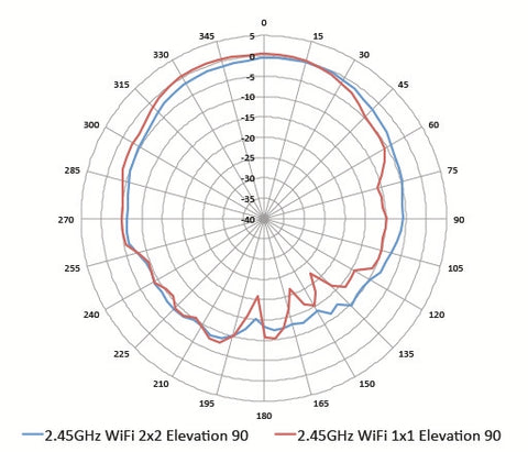 mesh access point