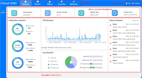 olt fiberhome gpon