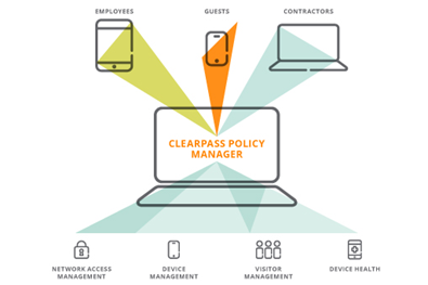 clearpass