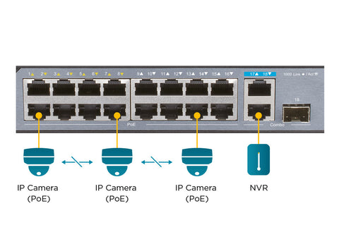 best poe switch for ip cameras