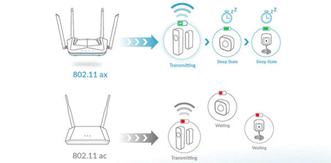 best wifi 6 router