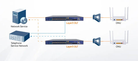 sfp gpon c++