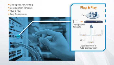 best olt for ftth