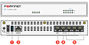 sd wan firewall