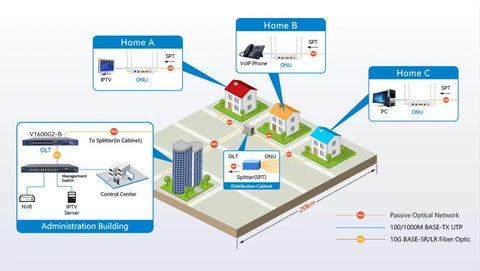 ftth olt price