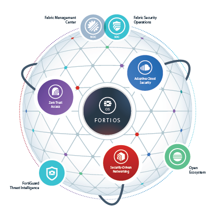 best sd wan solutions