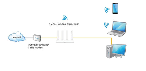 wifi 6 network