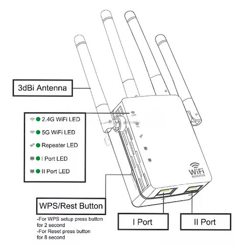 1200 mbps