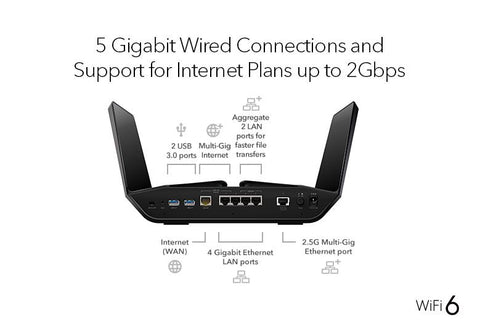 best budget wifi 6 router