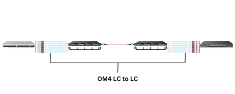 patch cord multimode lc lc