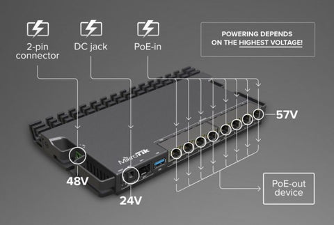 mikrotik 5009 poe