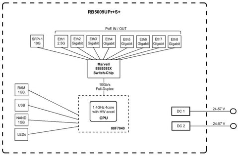 mikrotik rb5009upr s in review