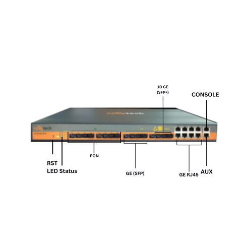 gpon olt price