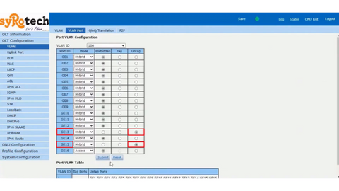 vlan configuration