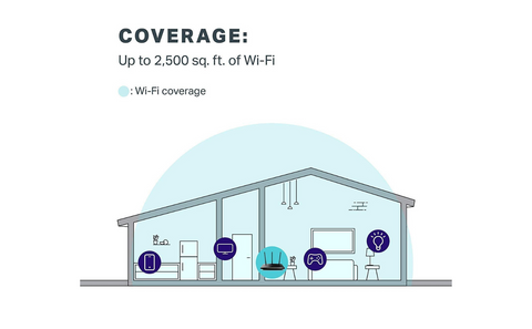 dual band router for home