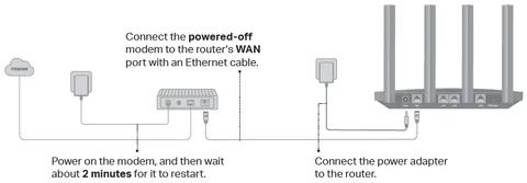 tp link installation