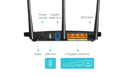 wireless dual band gigabit router