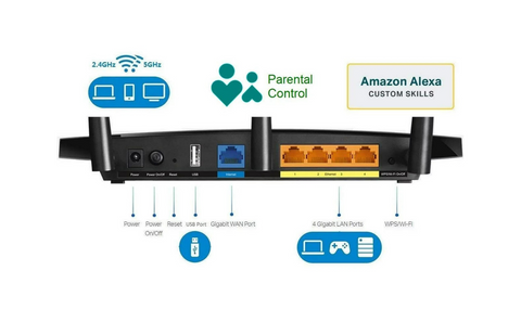 best router for home