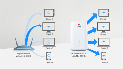 wifi 6 router