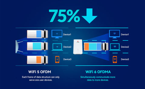 ftth modem