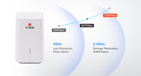 best mesh wifi 1200 mbps router