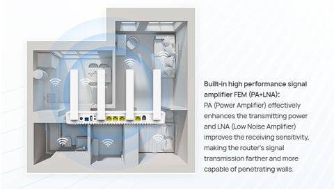 best ftth modem