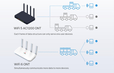 wifi 6 ont