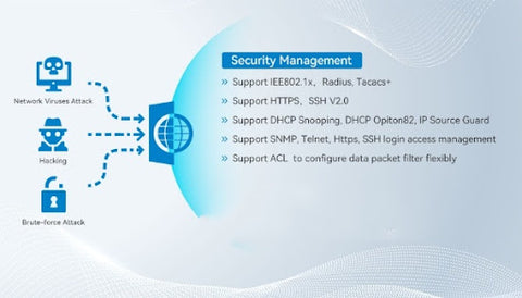 layer 3 switch vlan configuration