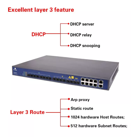 inter vlan routing layer 3 switch