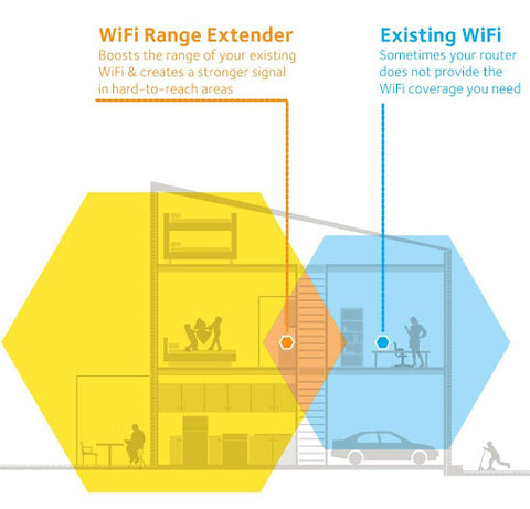 plug and play wifi extender