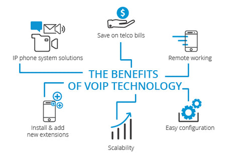 benefits of voip for business