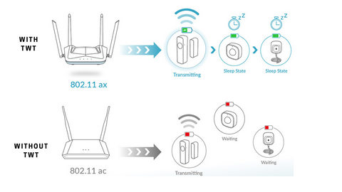 router ont wifi 6