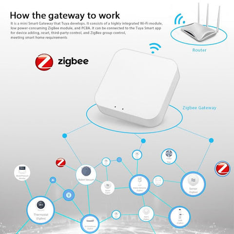 smart gateway jmwzg1