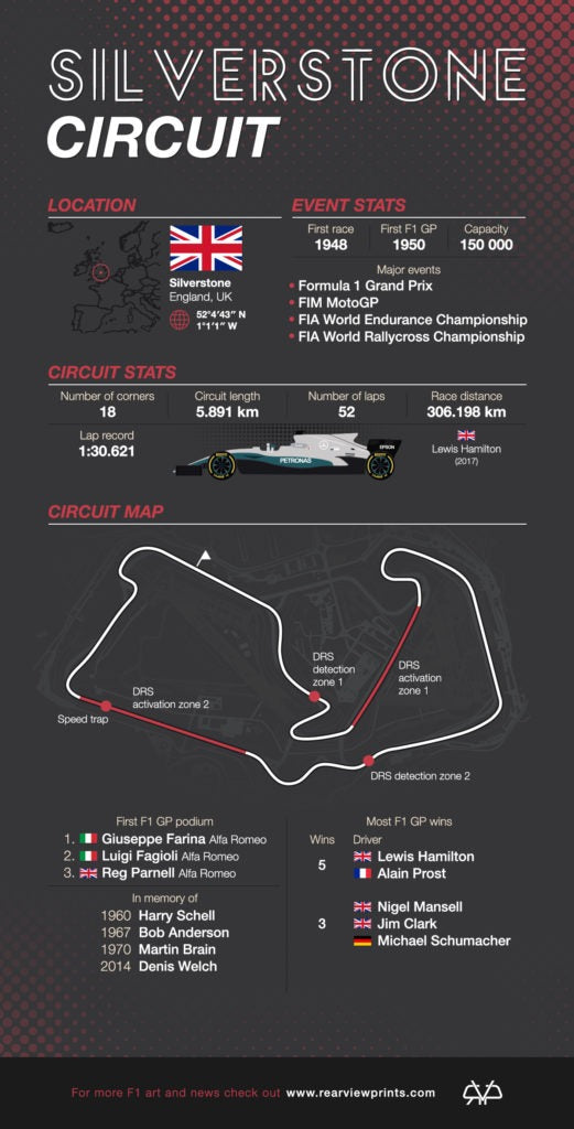 silverstone circuit