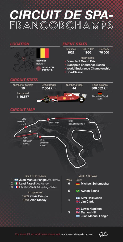 Circuit de Spa-Francorchamps