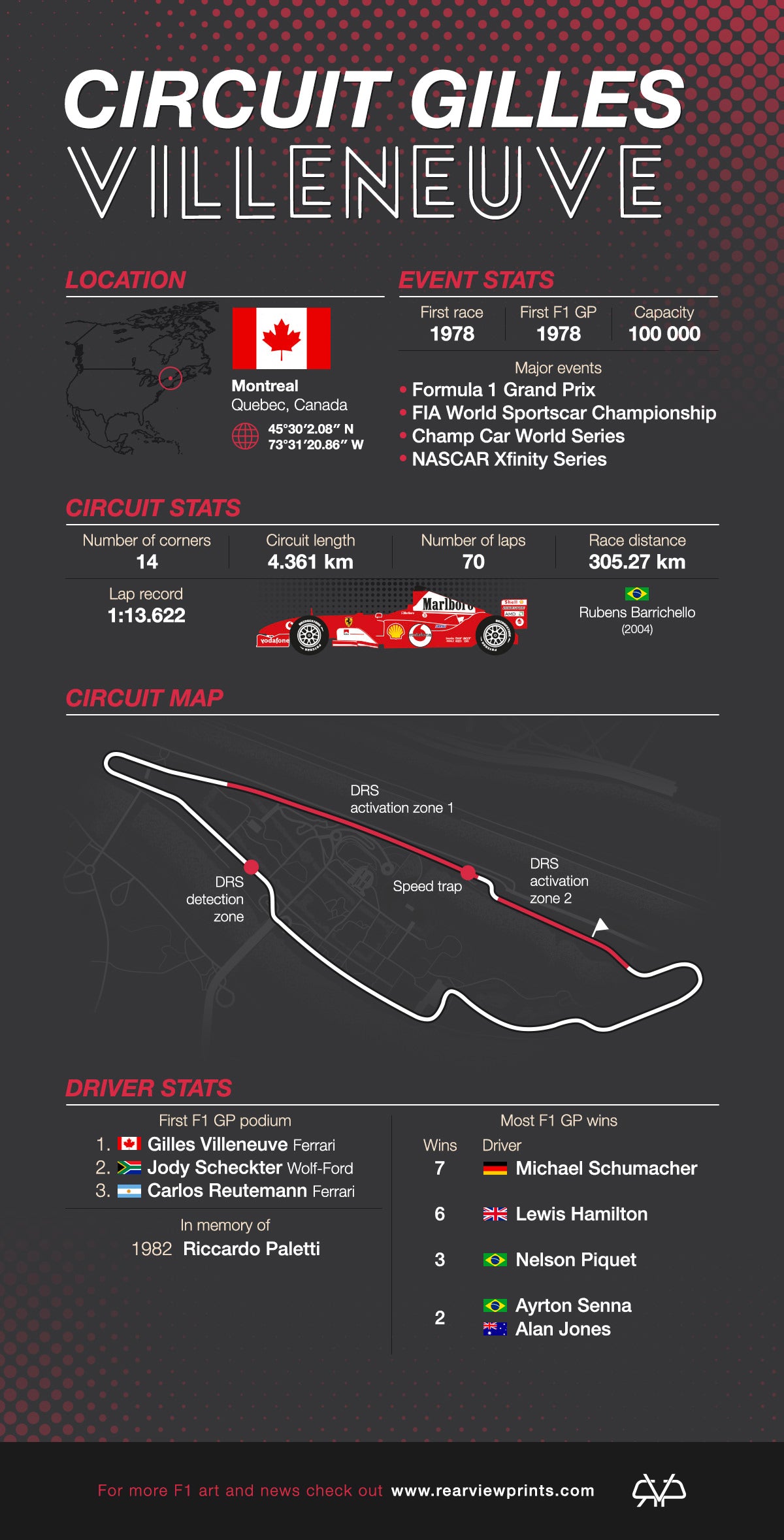 Circuit Gilles Villeneuve