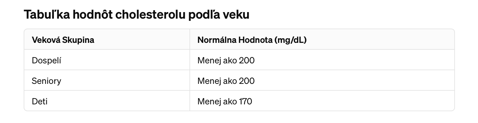 Porozumenie_cholesterolu_tipy_na_udrzanie_zdravej_hladiny